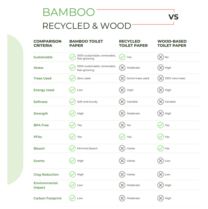 Bamboo Toilet Paper – 80 Rolls, 3-Ply, 400 Sheets, Bulk for Business, Commercial & Schools