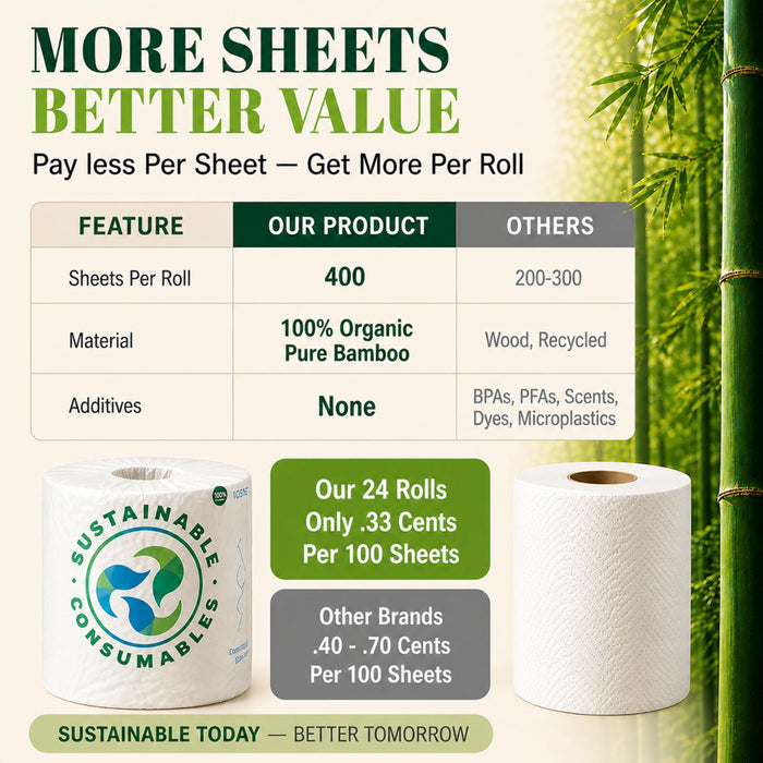 Healthy Bamboo Toilet Paper – 80 Rolls, 2-Ply, 550 Sheets, Bulk Supply for Business, Commercial & Schools