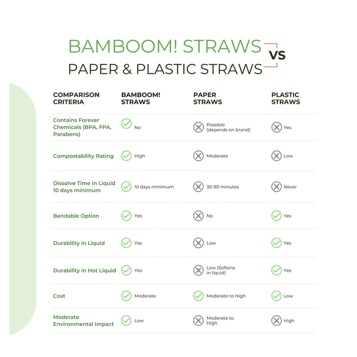 Bamboo Cocktail Straws Case of 10,800 Unwrapped – Black, 6" | Bulk Pack for Bars, Restaurants & Events